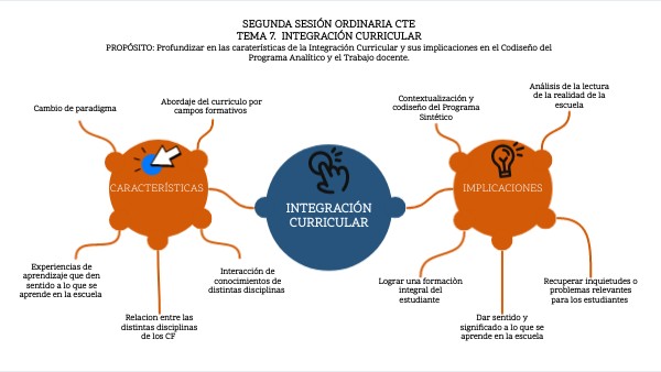 TEMA 7 | Genially