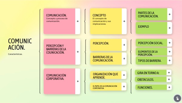 Comunicación. | Genially