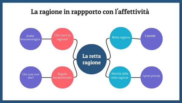 La ragione in rappporto con l'affettività | Genially