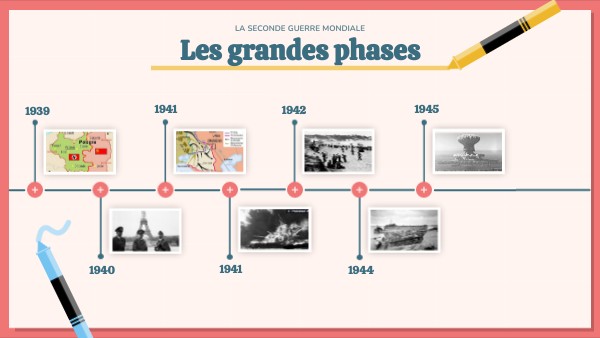 Les grandes phases | Genially
