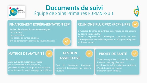 Reporting - ESP FURIANI-SUD | Genially