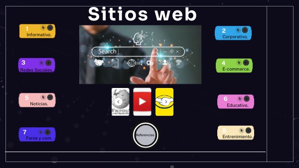Sitios web | Genially