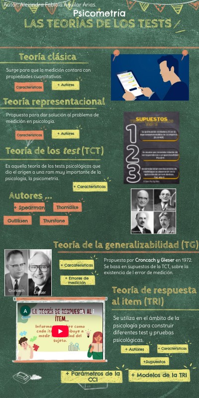 las teorias de medida y de los tests | Genially