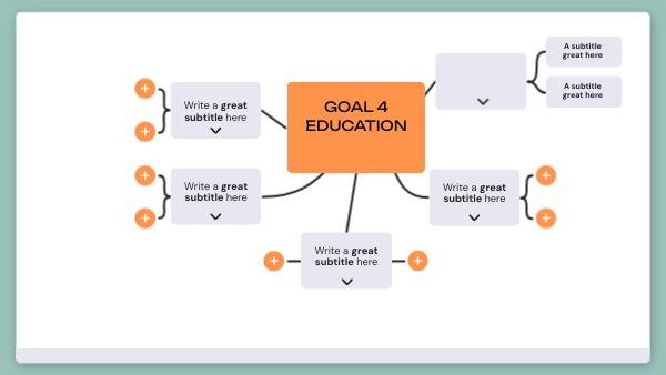 Goal 4 Education | Genially