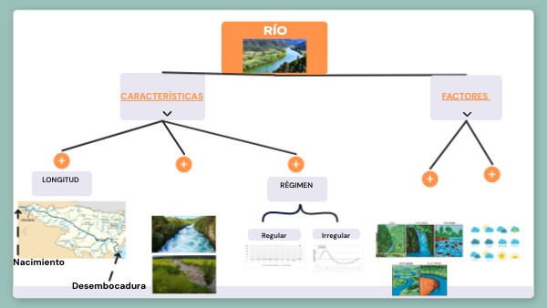 esquema rio | Genially