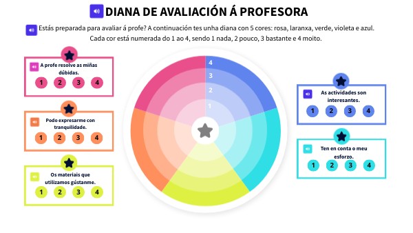 DIANA DE AVALIACIÓN Á PROFESORA | Genially