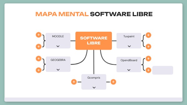 MAPA MENTAL software libre | Genially