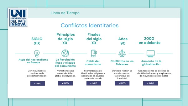 Linea de Tiempo | Genially