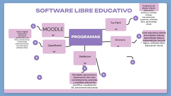 software libre educativo | Genially