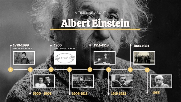 Albert Einstein | Genially