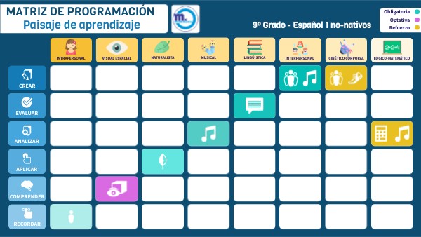 Matriz de programación - Miguel Iglesias | Genially