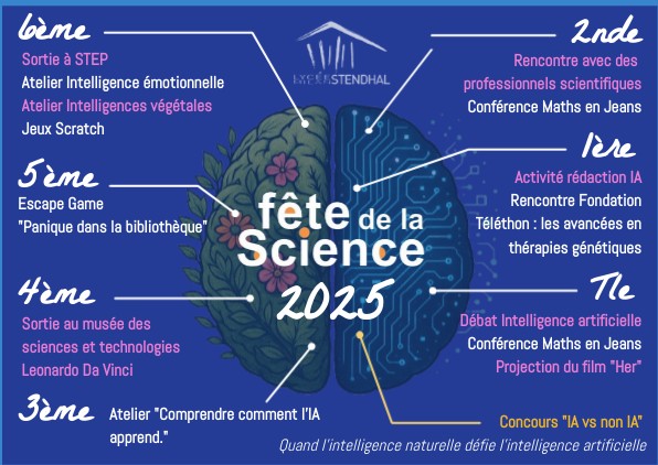 Programme Fete de la Science 2025 | Genially