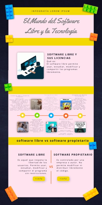 El Mundo del Software Libre y la Tecnología | Genially