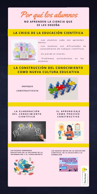 Por qué los alumnos | Genially