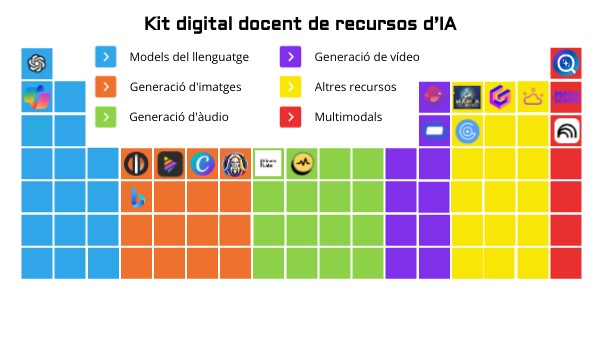 Kit digital docent de recursos d’IA | Genially