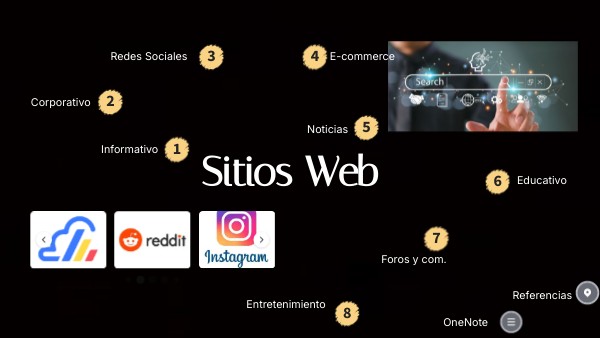 Sitios Web | Genially