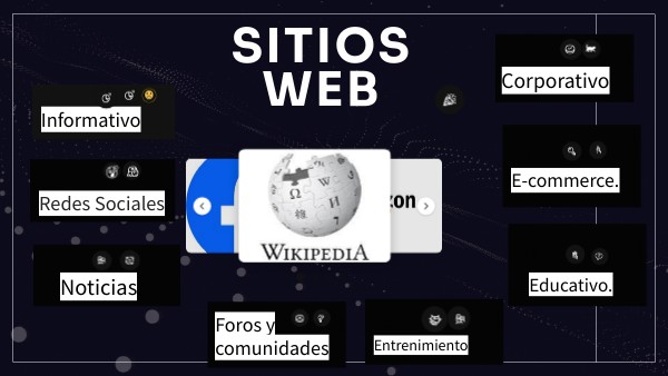 SITIOS WEB | Genially