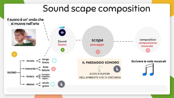 soundscape composition | Genially