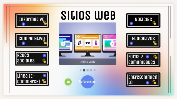 Sitios web | Genially