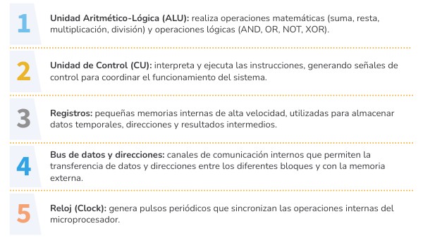 4.1 - 5 conceptos | Genially