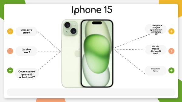 Iphone 15 | Genially