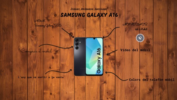 SAMSUNG GALAXY A16 | Genially