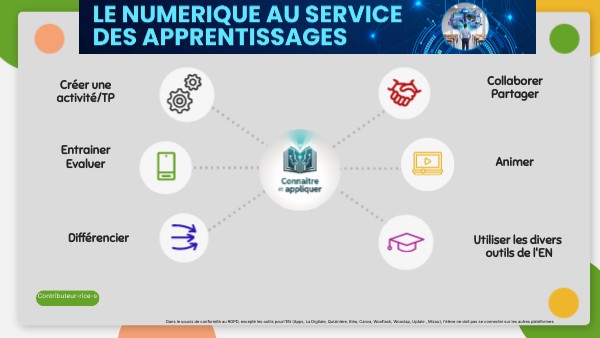 Les outils numériques au service des apprentissages | Genially