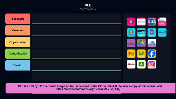 PLE | Genially