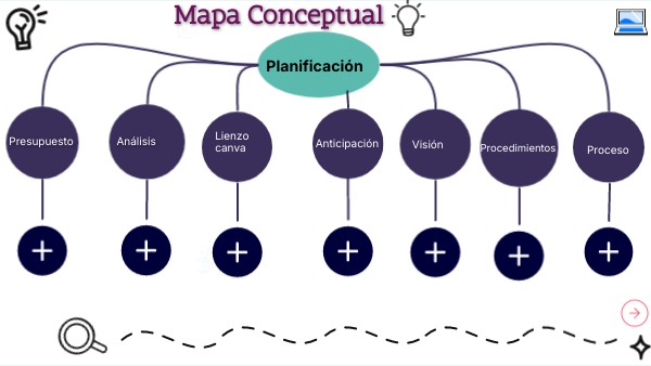 Mapa Conceptual