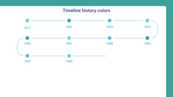Timeline history colors | Genially