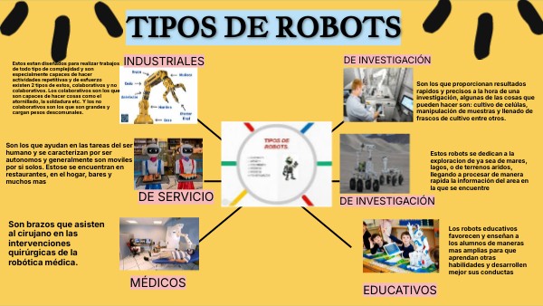 TIPOS DE ROBOTS | Genially