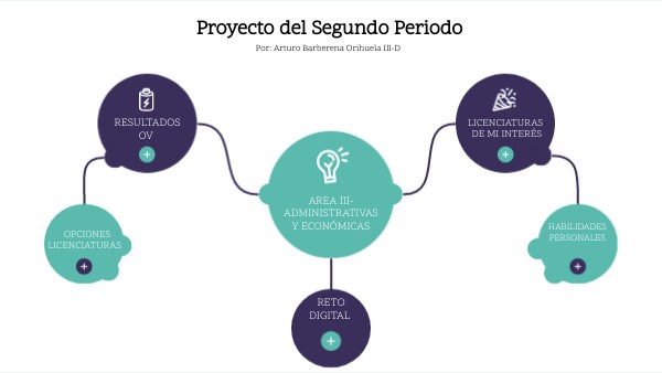 Proyecto del Segundo Periodo | Genially