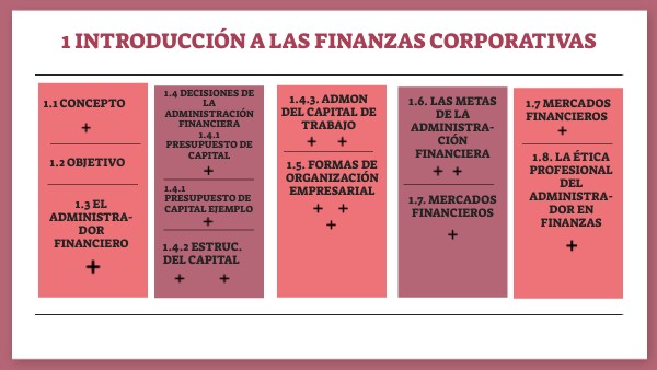 1 INTRODUCCIÓN A LAS FINANZAS CORPORATIVAS | Genially