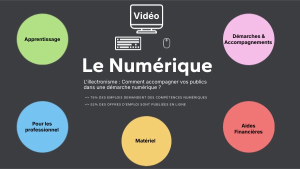 Le Numérique | Genially