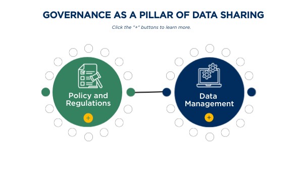 Pillar 1_governance | Genially