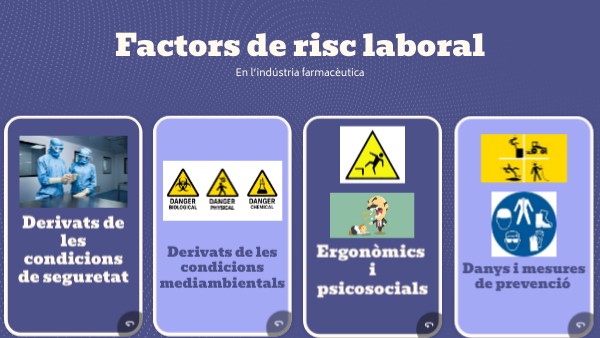 Factors de risc laboral | Genially