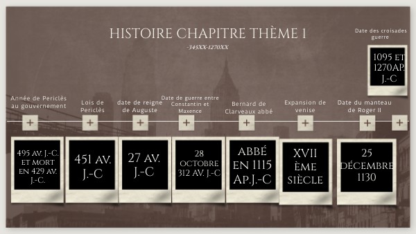 Histoire chapitre thème 1 | Genially
