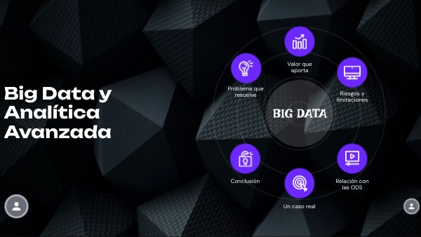 Big Data | Genially