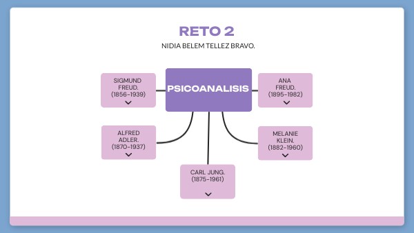 reto 2 | Genially