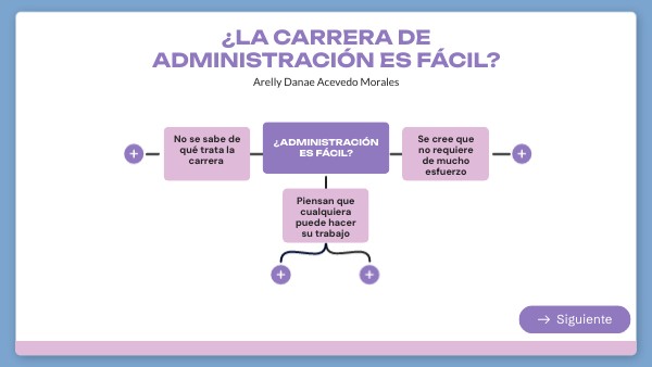 admin es fácil ? | Genially