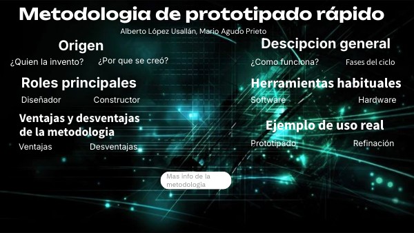 Metodologia de prototipado rápido | Genially