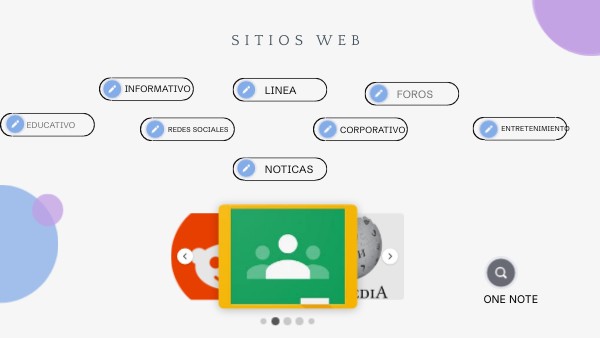 sitios web | Genially