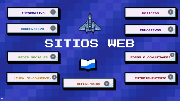 Sitios web | Genially