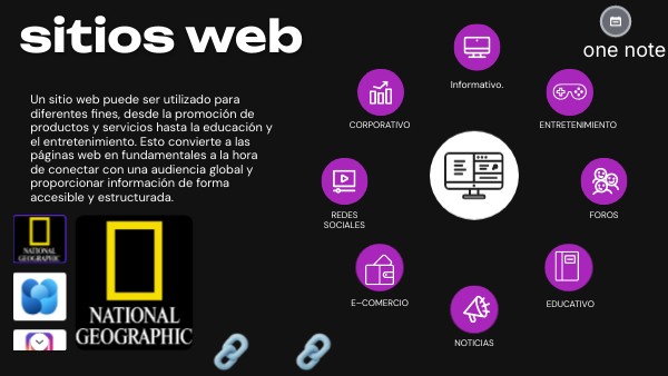 sitios web | Genially