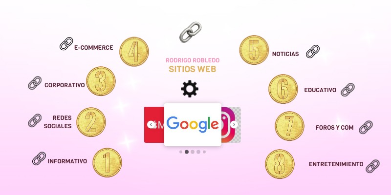 SITIOS WEB | Genially