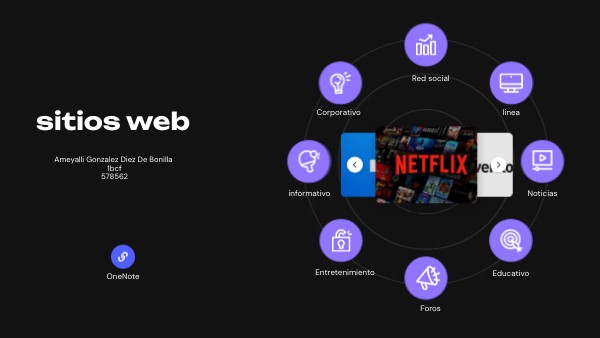 sitios web | Genially