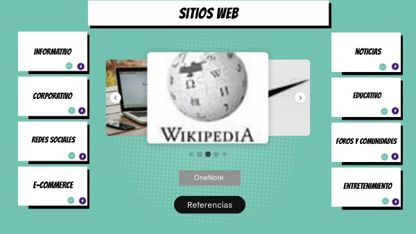 sitios web | Genially