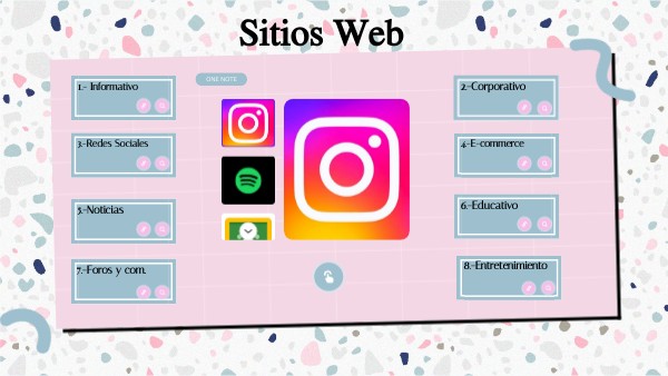Sitios Web | Genially