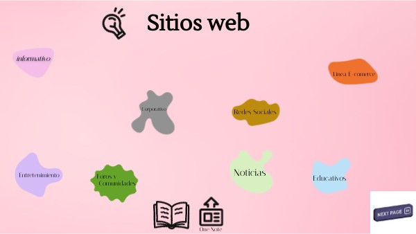Sitios web | Genially