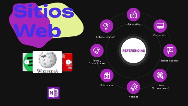 Sitios Web | Genially